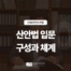 [산업안전보건법 ①] 안전보건관리책임자·관리감독자 선임 의무 썸네일